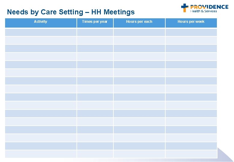 Needs by Care Setting – HH Meetings Activity Times per year Hours per each