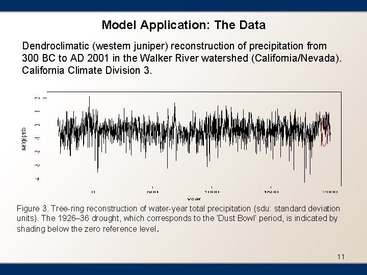 Model Application: The Data Dendroclimatic (western juniper) reconstruction of precipitation from 300 BC to