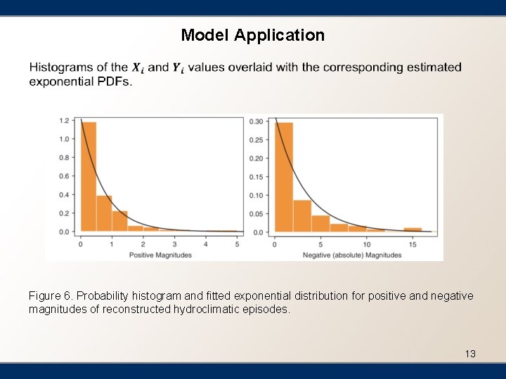 Model Application § Figure 6. Probability histogram and fitted exponential distribution for positive and