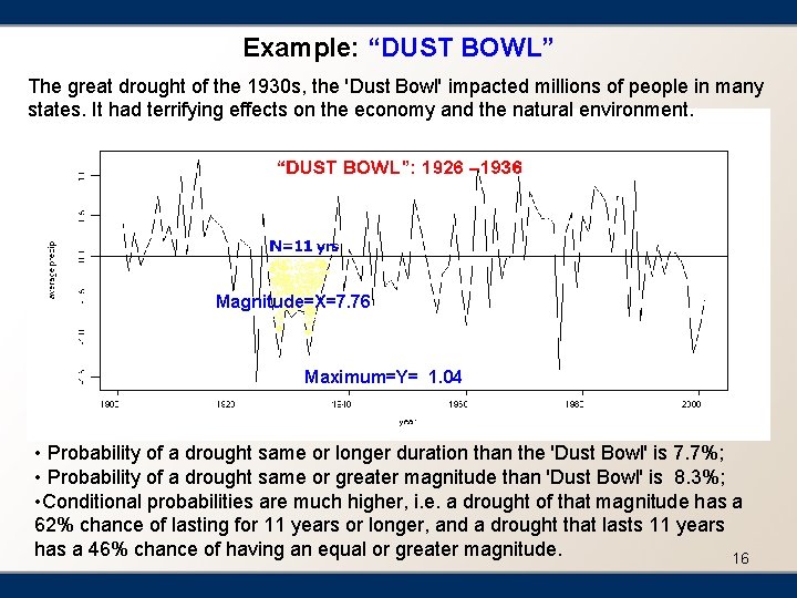 Example: “DUST BOWL” The great drought of the 1930 s, the 'Dust Bowl' impacted