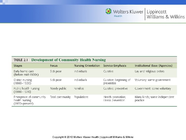 Copyright © 2010 Wolters Kluwer Health | Lippincott Williams & Wilkins 