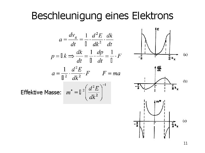 Beschleunigung eines Elektrons Effektive Masse: 11 