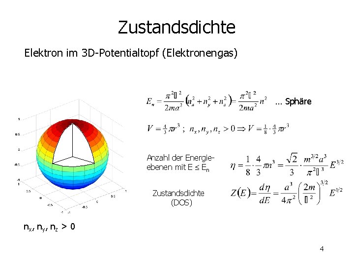 Zustandsdichte Elektron im 3 D-Potentialtopf (Elektronengas) … Sphäre Anzahl der Energieebenen mit E En