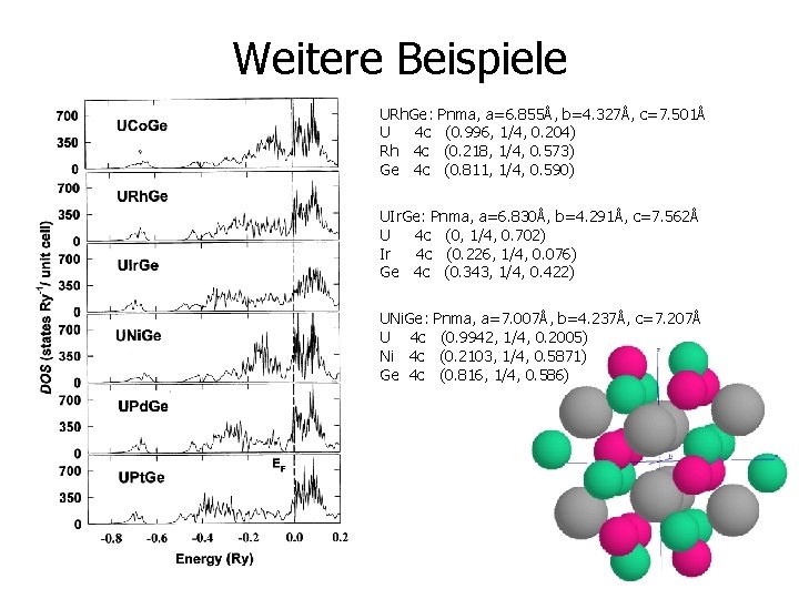 Weitere Beispiele URh. Ge: U 4 c Rh 4 c Ge 4 c Pnma,