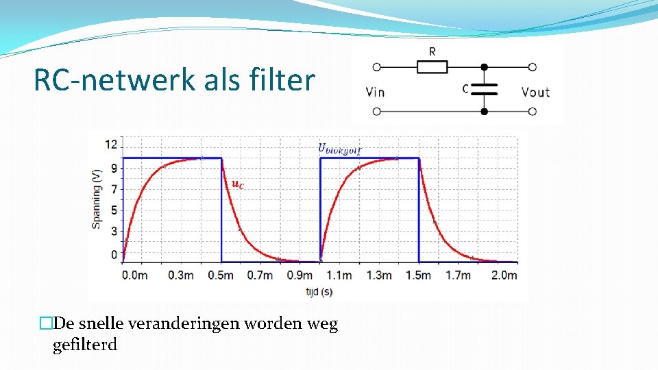 RC-netwerk als filter �De snelle veranderingen worden weg gefilterd 