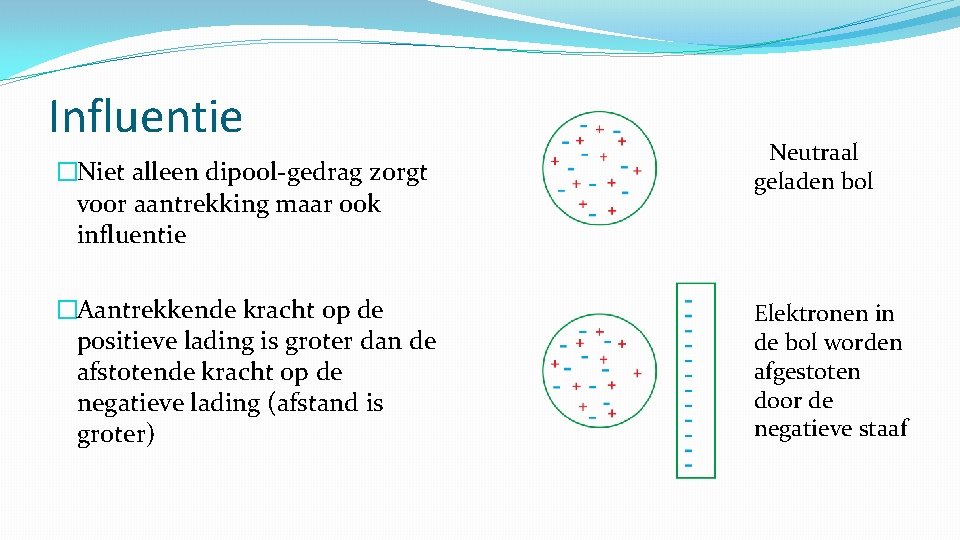 Influentie �Niet alleen dipool-gedrag zorgt voor aantrekking maar ook influentie �Aantrekkende kracht op de