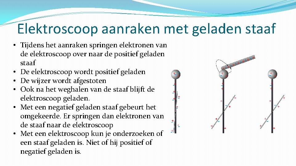 Elektroscoop aanraken met geladen staaf • Tijdens het aanraken springen elektronen van de elektroscoop