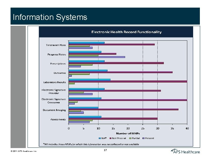 Information Systems © 2011 APS Healthcare, Inc. 17 