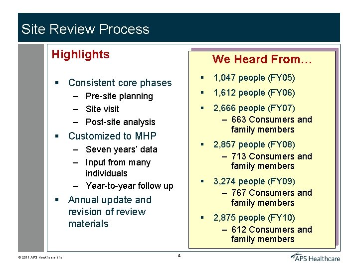 Site Review Process Highlights We Heard From… § Consistent core phases – Pre-site planning