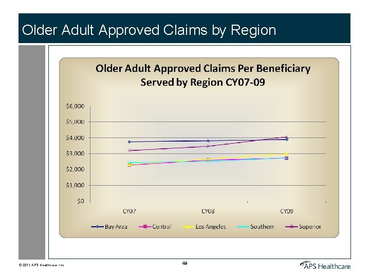 Older Adult Approved Claims by Region © 2011 APS Healthcare, Inc. 49 