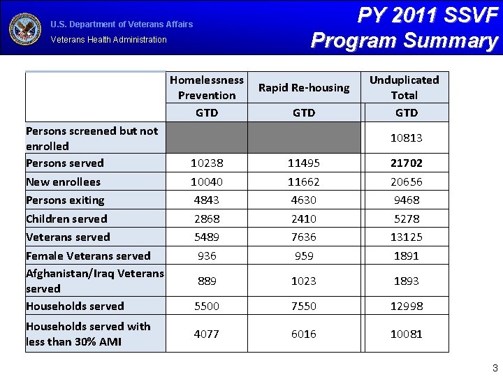 PY 2011 SSVF Program Summary U. S. Department of Veterans Affairs Veterans Health Administration