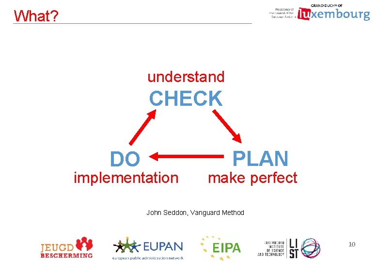 What? understand CHECK DO implementation PLAN make perfect John Seddon, Vanguard Method 10 