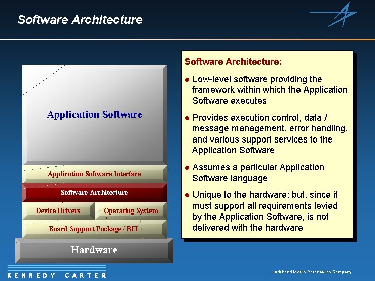 Software Architecture: Application Software Interface Software Architecture Software Execution Operating System Platform Device Drivers
