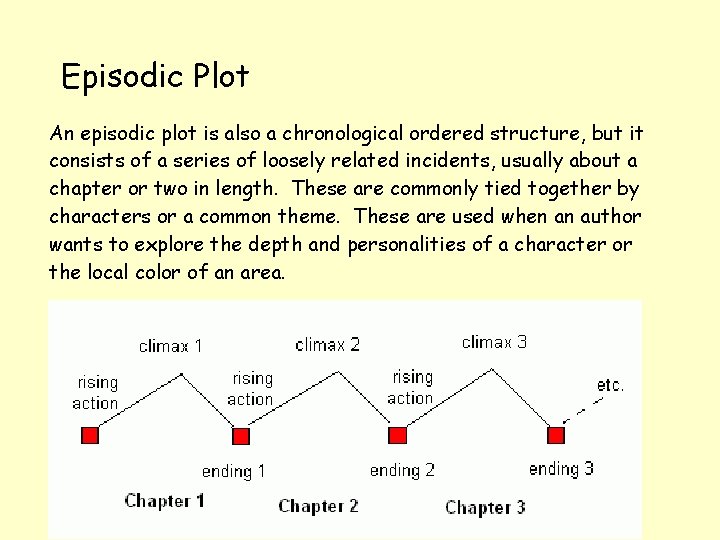 Episodic Plot An episodic plot is also a chronological ordered structure, but it consists