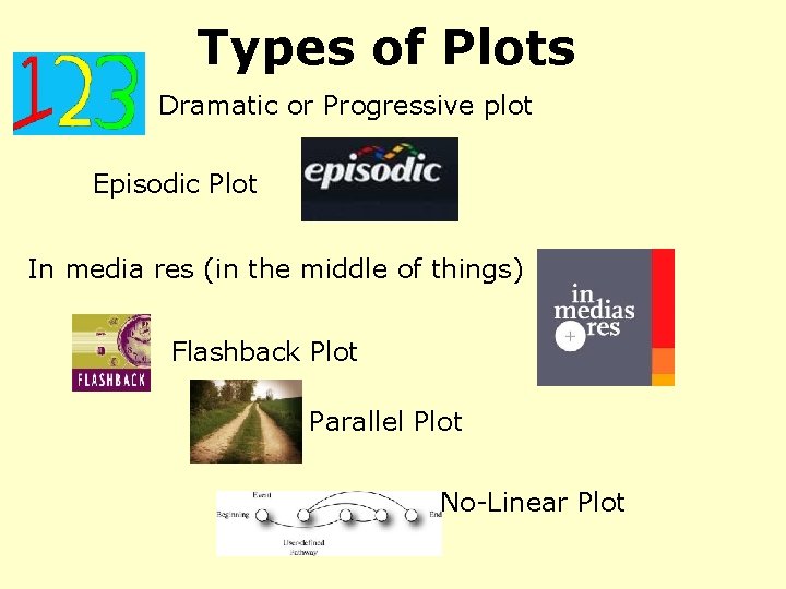 Types of Plots Dramatic or Progressive plot Episodic Plot In media res (in the