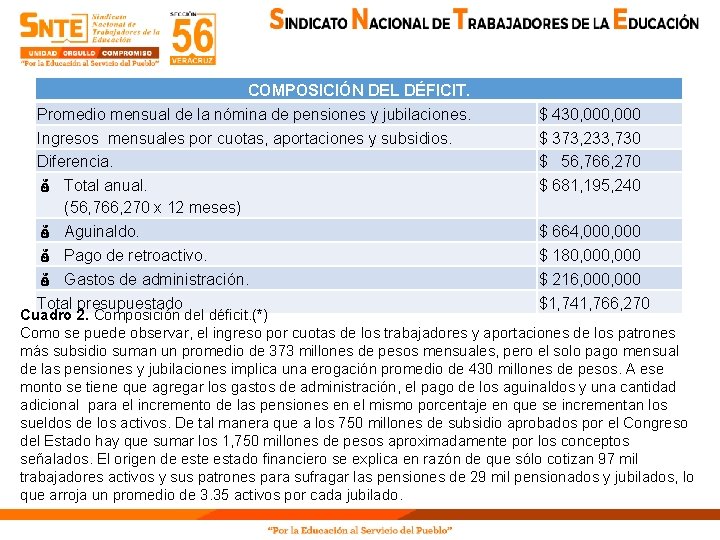 COMPOSICIÓN DEL DÉFICIT. Promedio mensual de la nómina de pensiones y jubilaciones. Ingresos mensuales