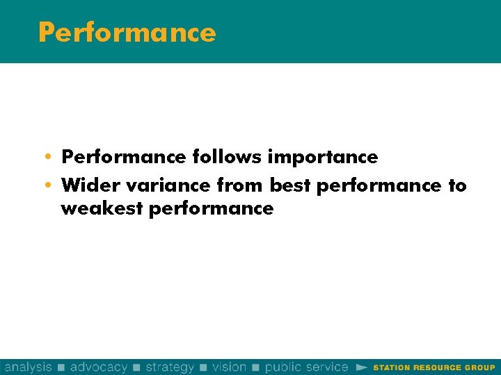 Performance • Performance follows importance • Wider variance from best performance to weakest performance