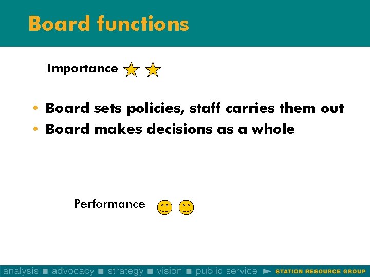 Board functions Importance • Board sets policies, staff carries them out • Board makes