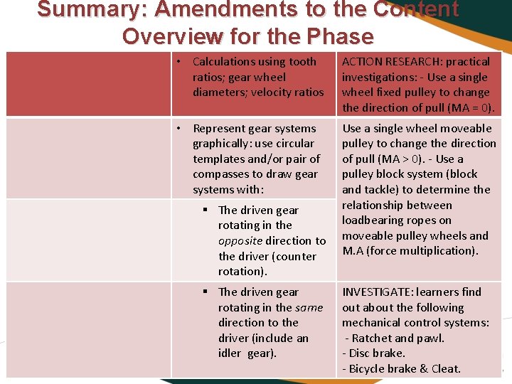 Summary: Amendments to the Content Overview for the Phase • Calculations using tooth ratios;