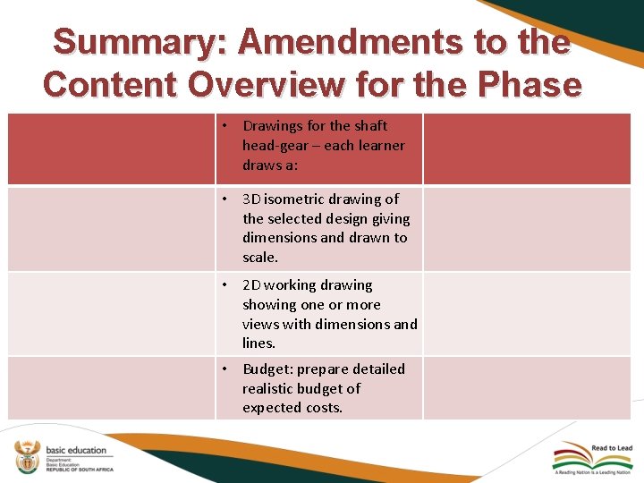 Summary: Amendments to the Content Overview for the Phase • Drawings for the shaft