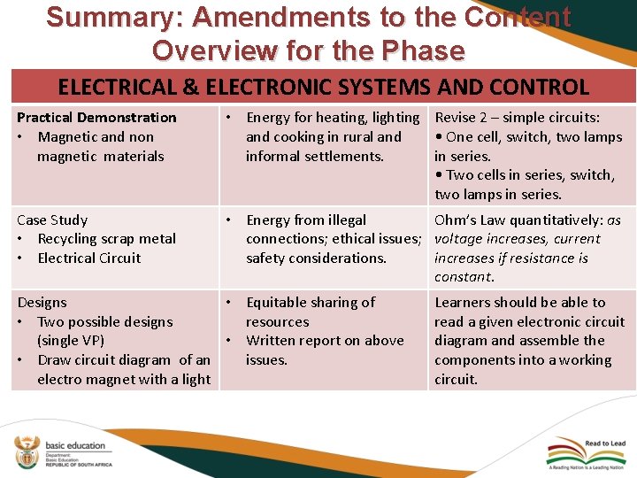 Summary: Amendments to the Content Overview for the Phase ELECTRICAL & ELECTRONIC SYSTEMS AND