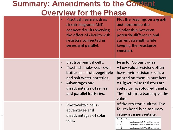 Summary: Amendments to the Content Overview for the Phase • Practical: learners draw circuit