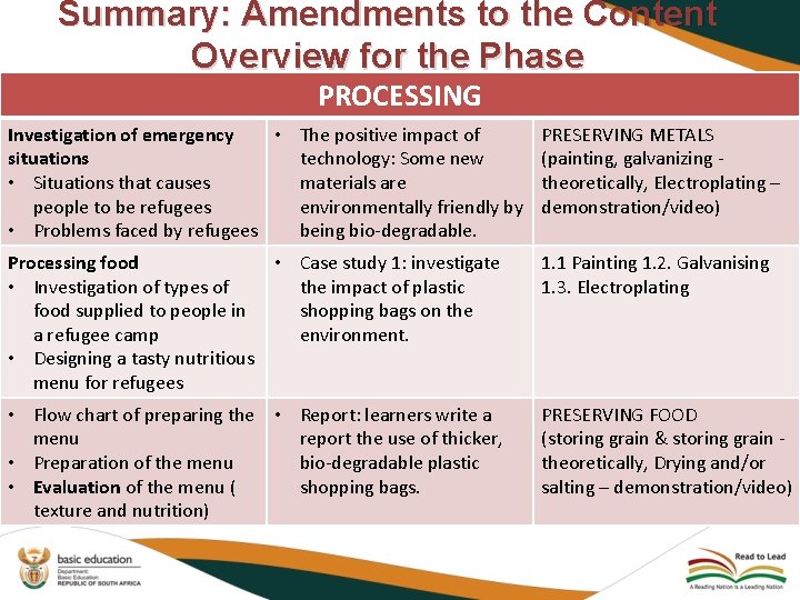 Summary: Amendments to the Content Overview for the Phase PROCESSING Investigation of emergency •