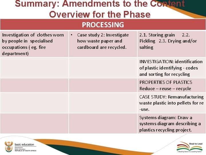 Summary: Amendments to the Content Overview for the Phase PROCESSING Investigation of clothes worn