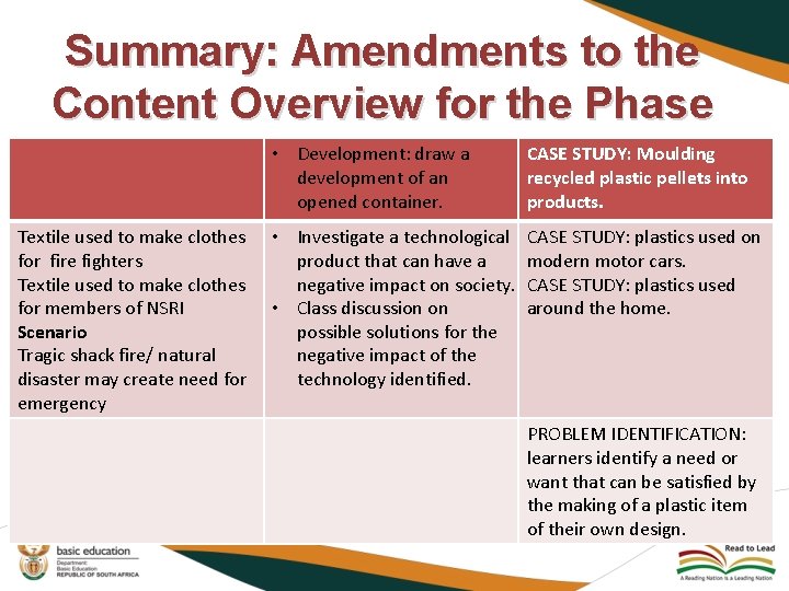 Summary: Amendments to the Content Overview for the Phase Textile used to make clothes