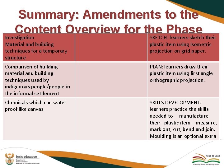 Summary: Amendments to the Content Overview for the Phase Investigation SKETCH: learners sketch their
