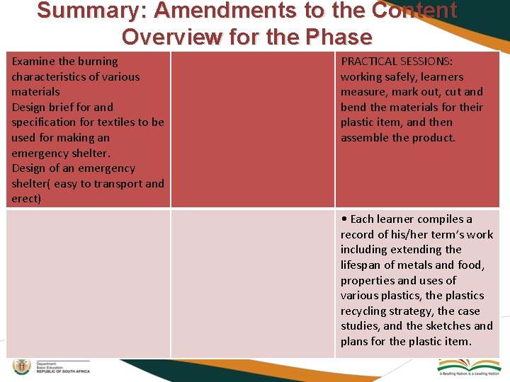 Summary: Amendments to the Content Overview for the Phase Examine the burning characteristics of