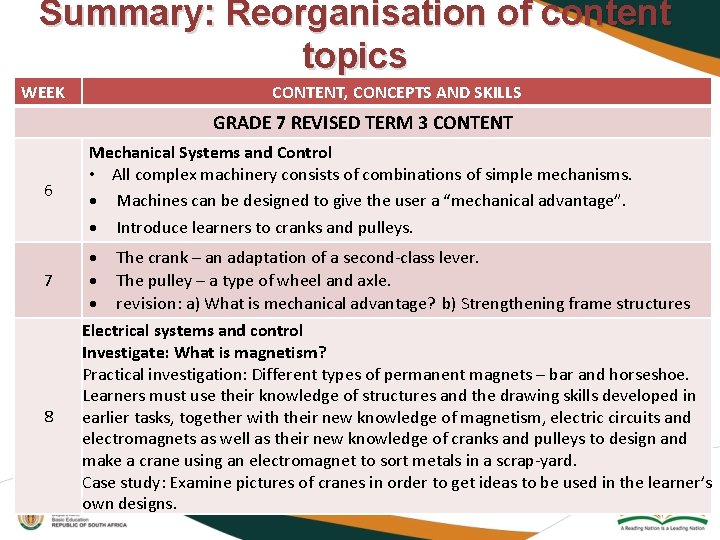 Summary: Reorganisation of content topics WEEK CONTENT, CONCEPTS AND SKILLS GRADE 7 REVISED TERM