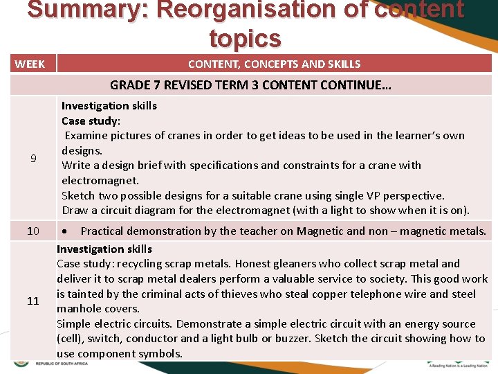 Summary: Reorganisation of content topics WEEK CONTENT, CONCEPTS AND SKILLS GRADE 7 REVISED TERM
