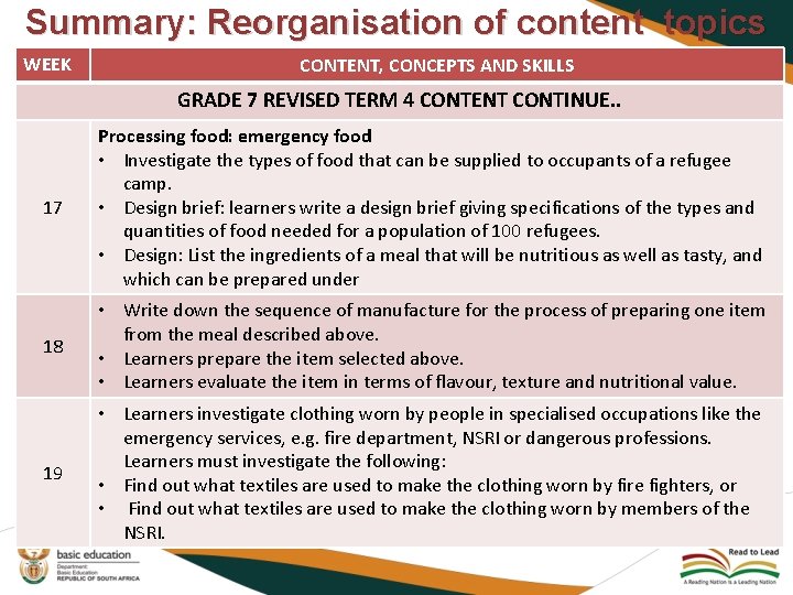 Summary: Reorganisation of content topics WEEK CONTENT, CONCEPTS AND SKILLS GRADE 7 REVISED TERM