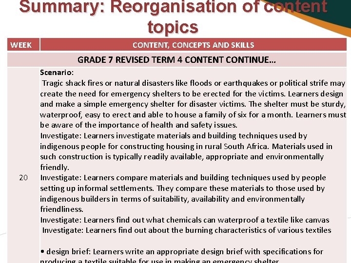 Summary: Reorganisation of content topics WEEK CONTENT, CONCEPTS AND SKILLS GRADE 7 REVISED TERM
