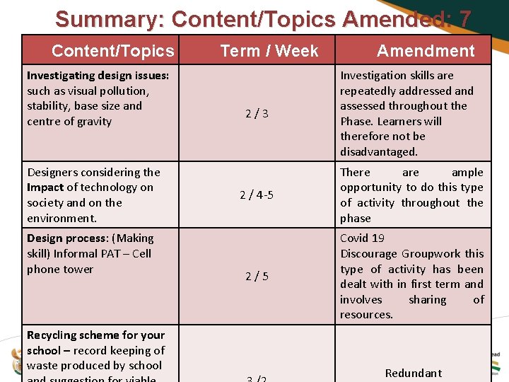 Summary: Content/Topics Amended: 7 Content/Topics Investigating design issues: such as visual pollution, stability, base