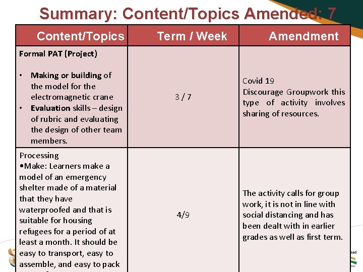Summary: Content/Topics Amended: 7 Content/Topics Term / Week Amendment Formal PAT (Project) • Making