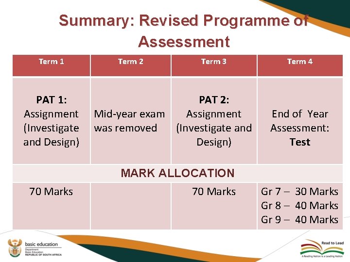 Summary: Revised Programme of Assessment Term 1 PAT 1: Assignment (Investigate and Design) Term