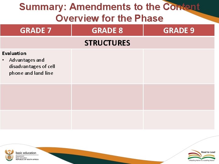 Summary: Amendments to the Content Overview for the Phase GRADE 7 Evaluation • Advantages
