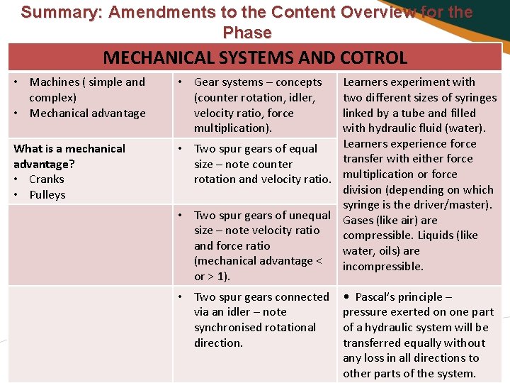 Summary: Amendments to the Content Overview for the Phase MECHANICAL SYSTEMS AND COTROL •