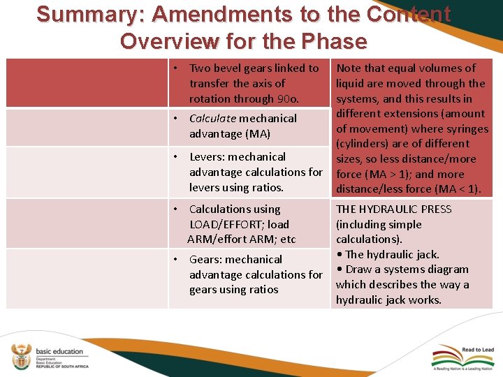 Summary: Amendments to the Content Overview for the Phase • Two bevel gears linked