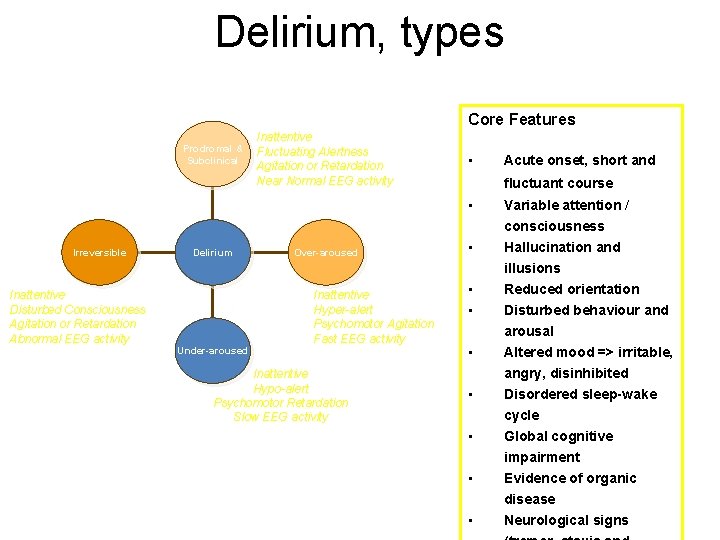 Delirium, types Core Features Prodromal & Subclinical Irreversible Delirium Inattentive Fluctuating Alertness Agitation or