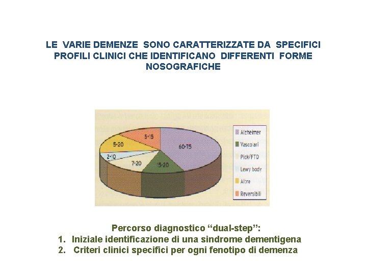 LE VARIE DEMENZE SONO CARATTERIZZATE DA SPECIFICI PROFILI CLINICI CHE IDENTIFICANO DIFFERENTI FORME NOSOGRAFICHE