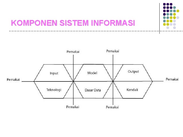 KOMPONEN SISTEM INFORMASI 