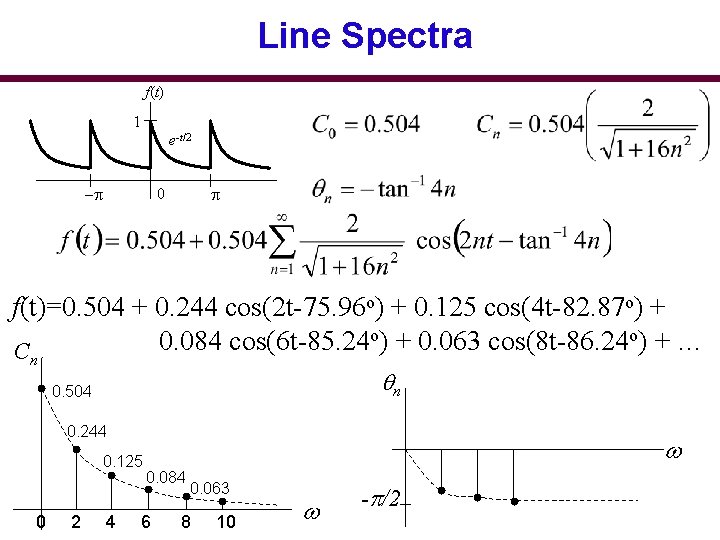 Line Spectra f(t) 1 e-t/2 -p p 0 f(t)=0. 504 + 0. 244 cos(2