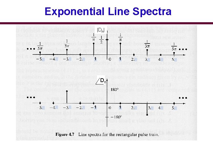 Exponential Line Spectra |Dn| 1 1 Dn 1 1 