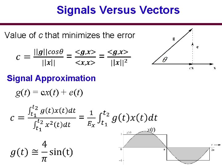 Signals Versus Vectors Value of c that minimizes the error Signal Approximation g(t) =