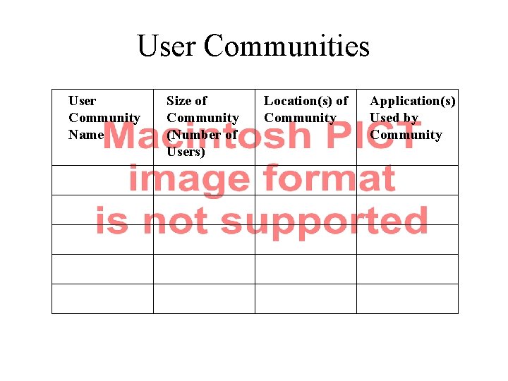 User Communities User Community Name Size of Community (Number of Users) Location(s) of Community