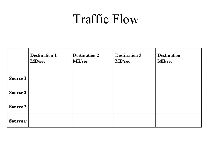 Traffic Flow Destination 1 MB/sec Source 1 Source 2 Source 3 Source n Destination