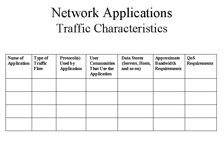 Network Applications Traffic Characteristics Name of Application Type of Traffic Flow Protocol(s) Used by